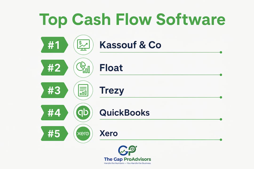 Infographic showing top cash flow software ranked for Alabama SMBs