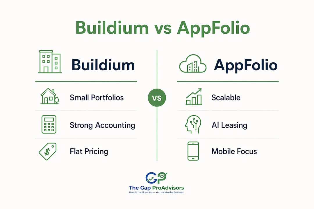 Infographic comparing Buildium and AppFolio features