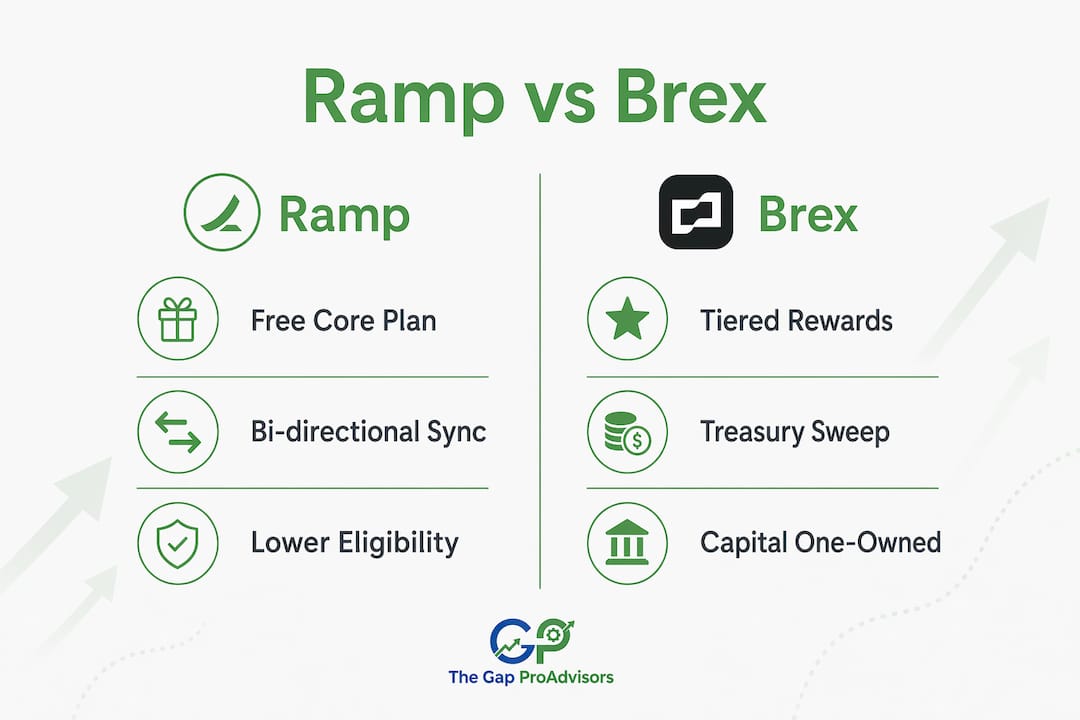 Infographic comparing features of Ramp and Brex