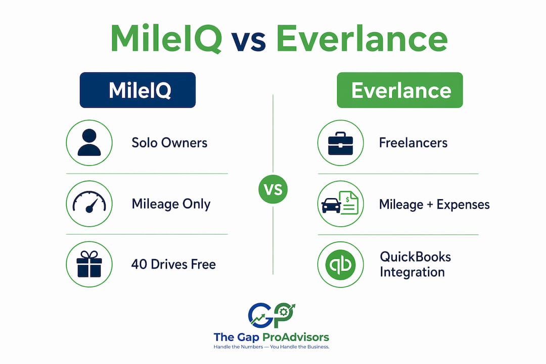 Infographic comparing MileIQ and Everlance app features