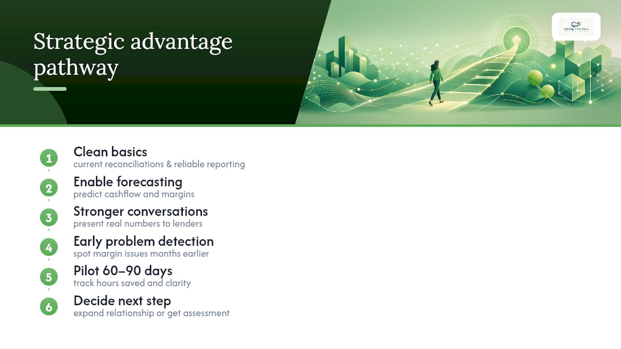 When Virtual Bookkeeping Becomes a Strategic Advantage — overview diagram
