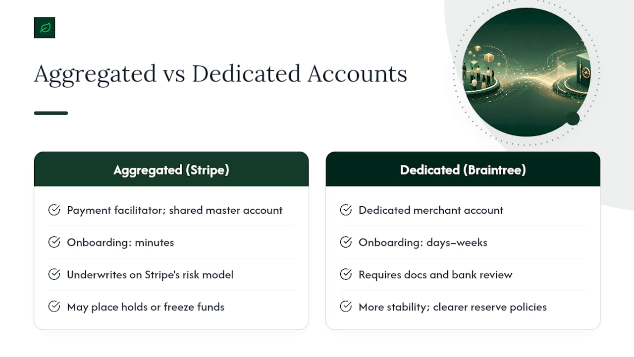 What Is the Difference Between Aggregated and Dedicated Merchant Accounts? — overview diagram