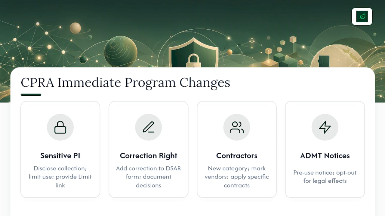 Diagram showing four major CPRA changes