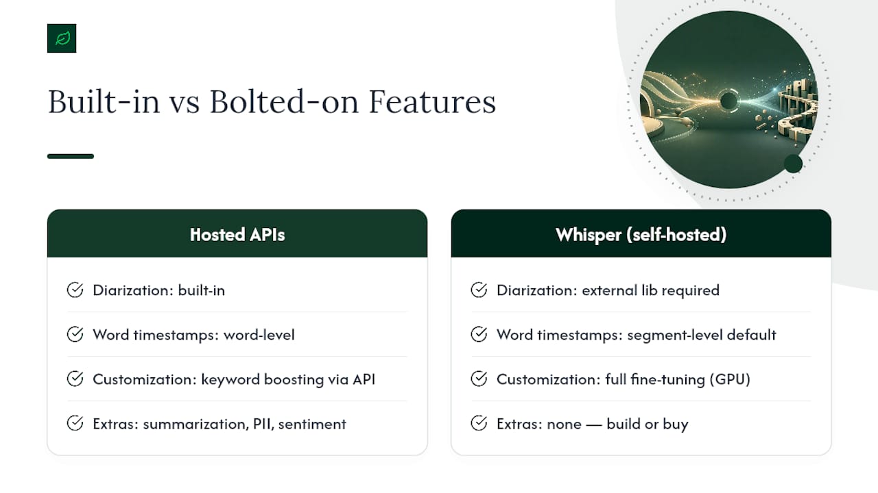 What Features Come Built In vs Bolted On? — overview diagram
