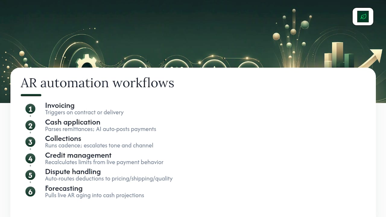 Diagram of AR automation workflows and components