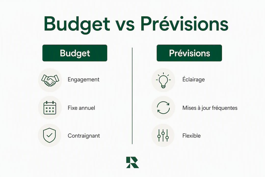 Visuel comparatif : analyse des écarts entre budget prévisionnel et réalisations des PME