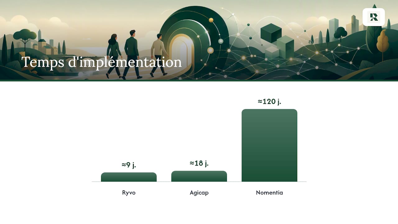 Tableau comparatif des solutions de gestion de trésorerie pour les PME