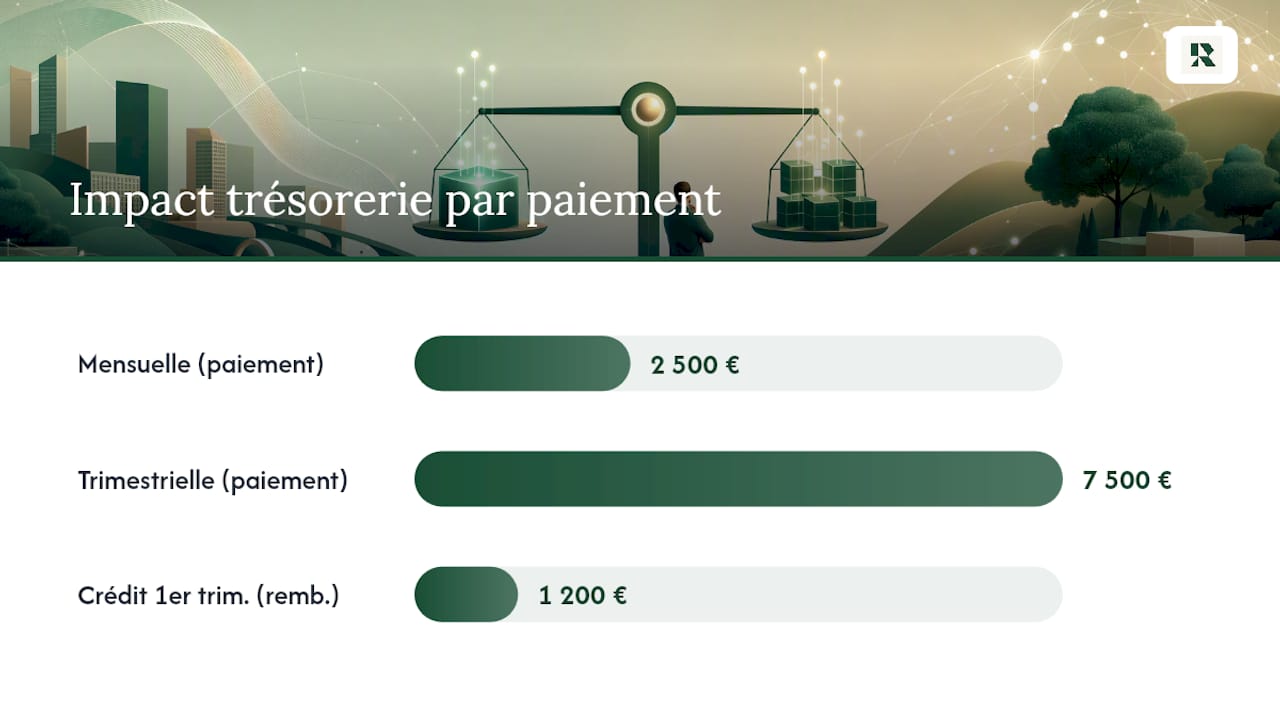 Schéma illustrant les différences entre les régimes de TVA mensuel et trimestriel
