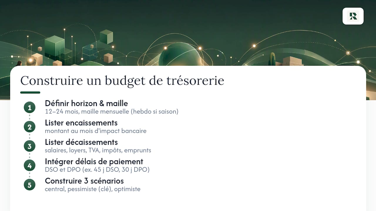 Schéma des étapes de construction du budget de trésorerie