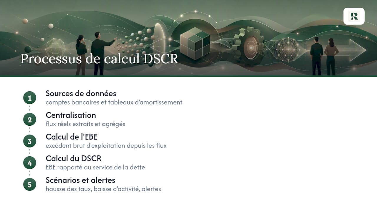 Transfert des données vers le calcul et les scénarios DSCR