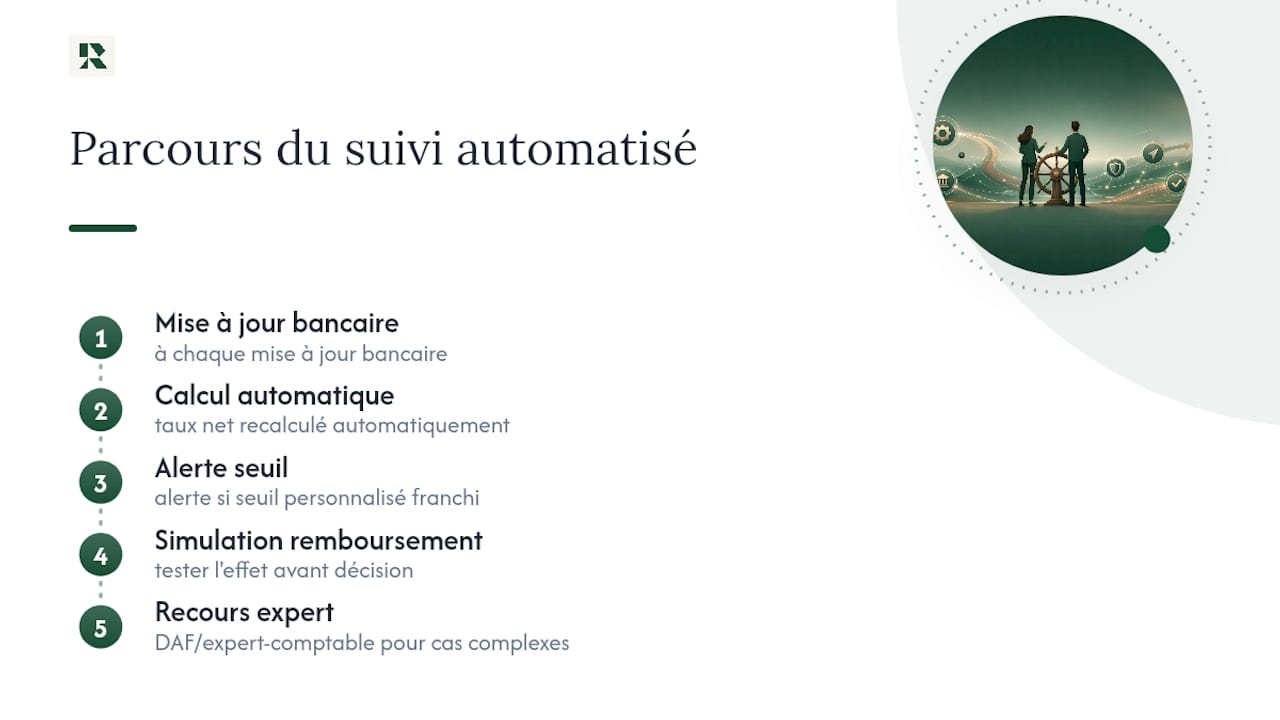 Suivi automatisé du taux net