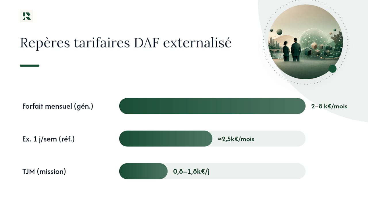 Comparatif des tarifs des DAF externalisés en 2026