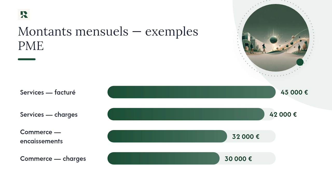 Comparaison des taux de consommation de trésorerie de deux PME