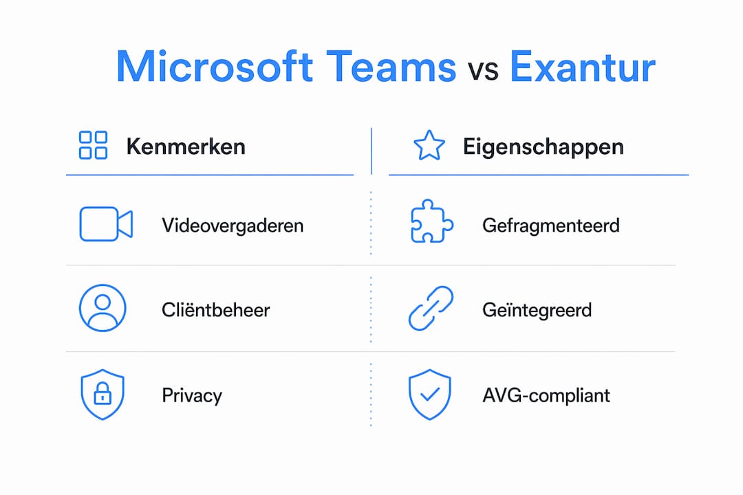 Microsoft Teams versus Exantur: a comparison of coaching capabilities