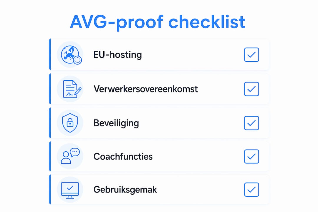 Infographic with a step-by-step plan for GDPR-compliant working