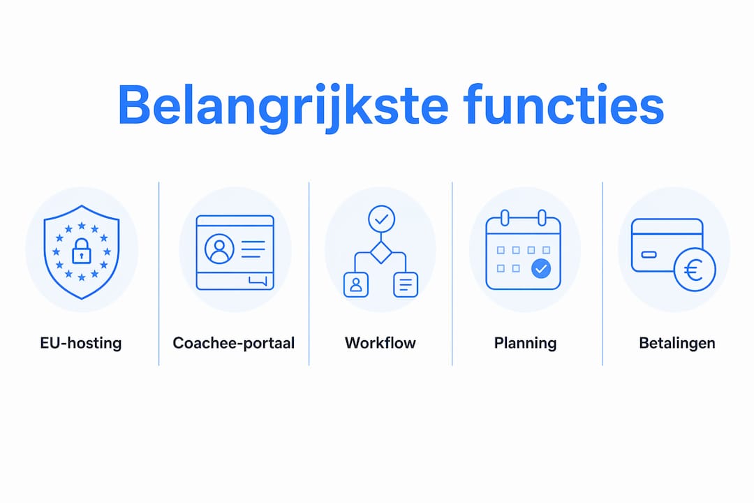 Overzicht: de belangrijkste features van coachingsoftware