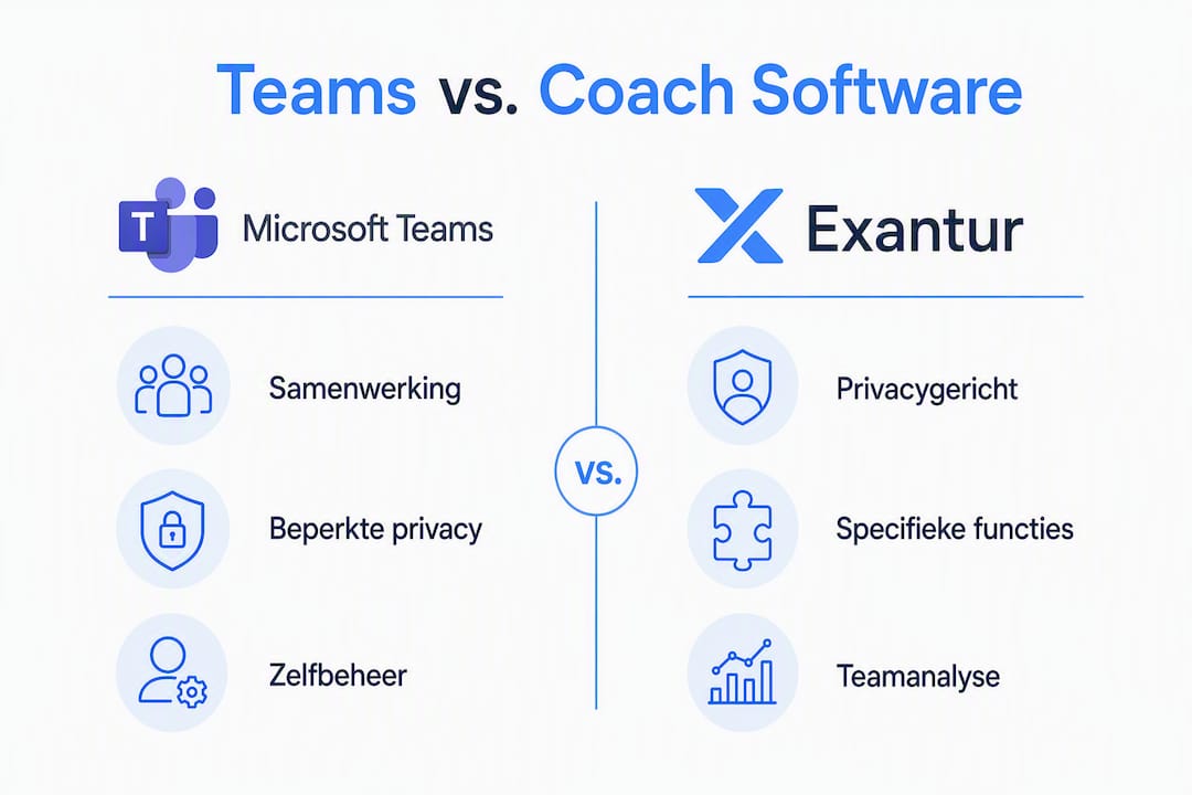 Infographic: an overview of privacy and functionality in Teams and coaching software