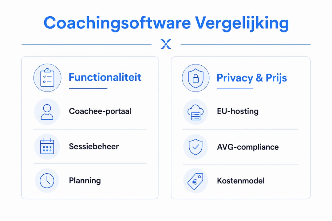 A clear infographic comparing different coaching software on ease of use and privacy aspects.