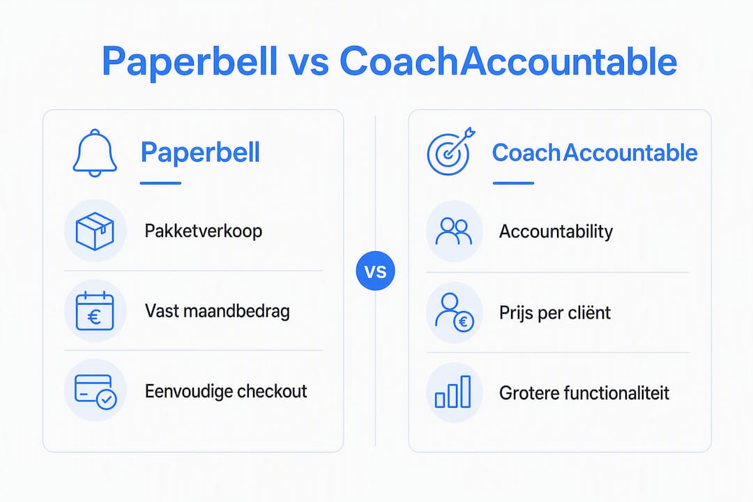 Overview: Paperbell vs. CoachAccountable – a handy visual comparison