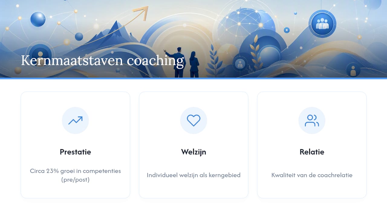 Overview of three key indicators of coaching success