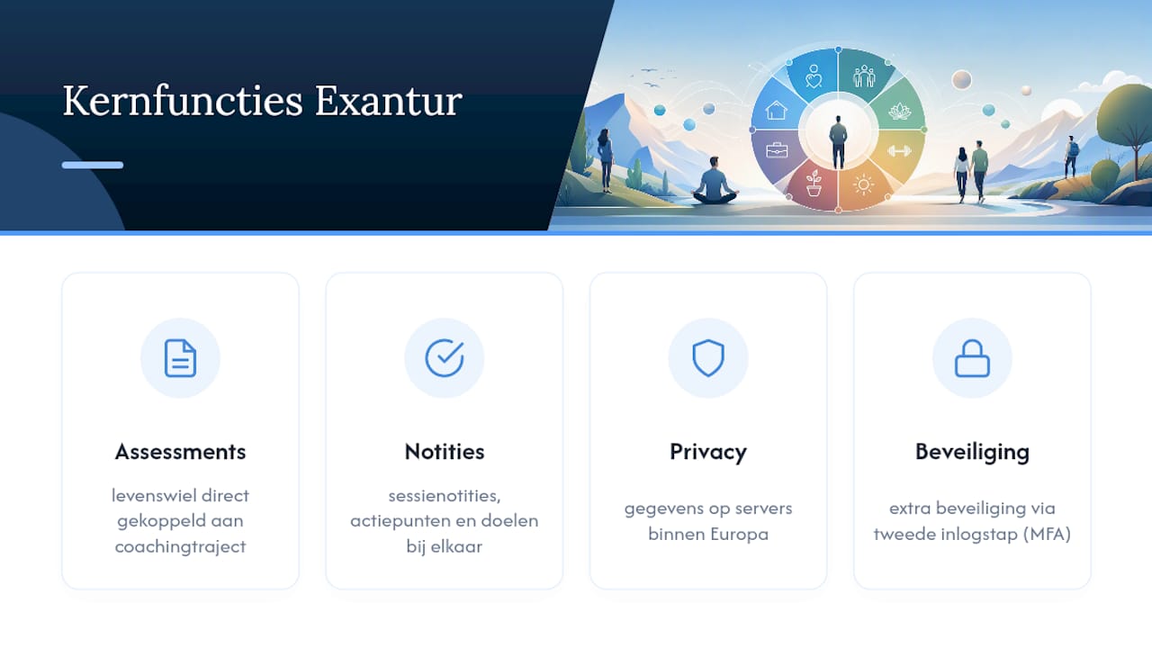 Het levenswiel invoeren met Exantur — overview diagram