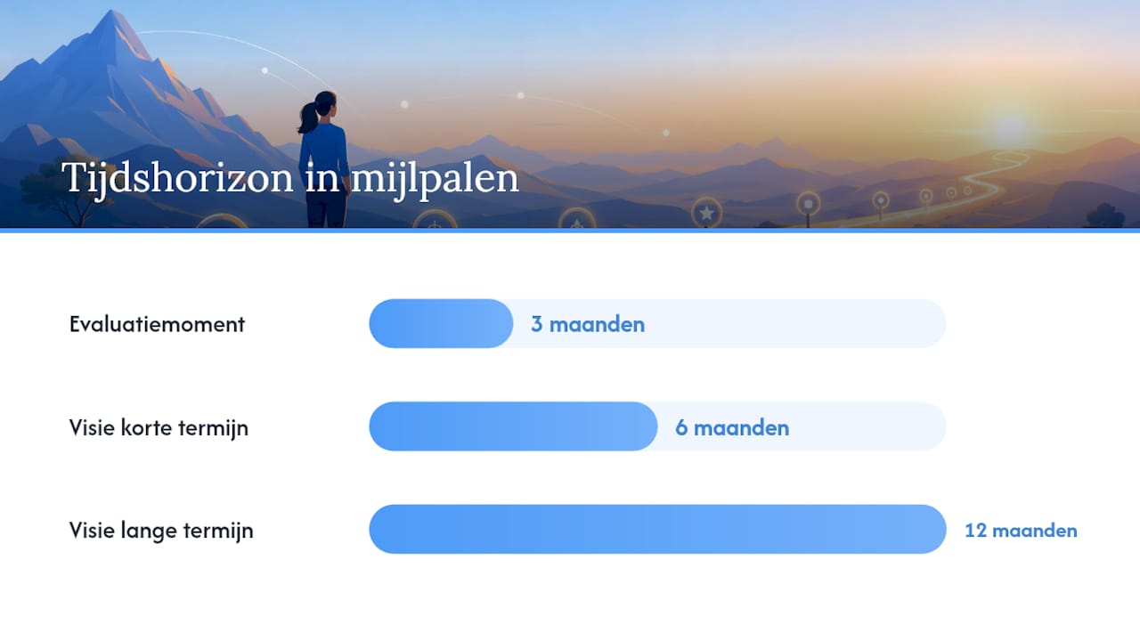 Hoe stel je mijlpalen vast met een cliënt? — overview diagram