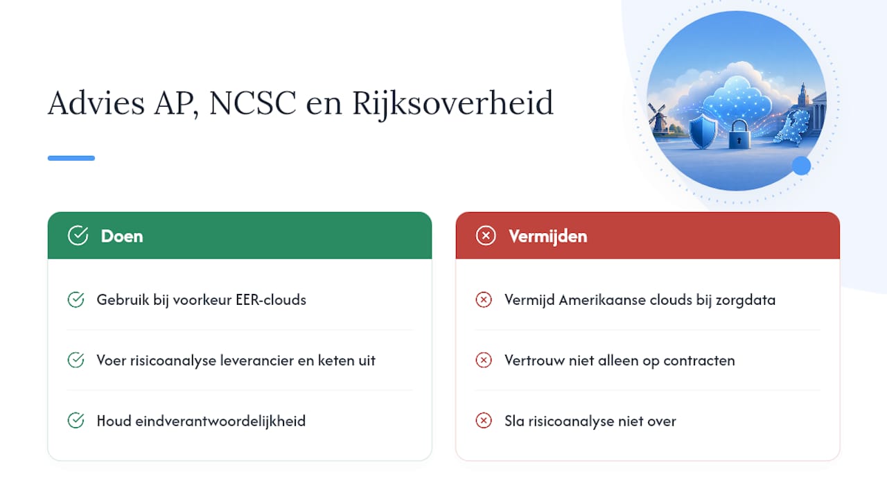 What do the AP, the NCSC and the Dutch government advise? — overview diagram