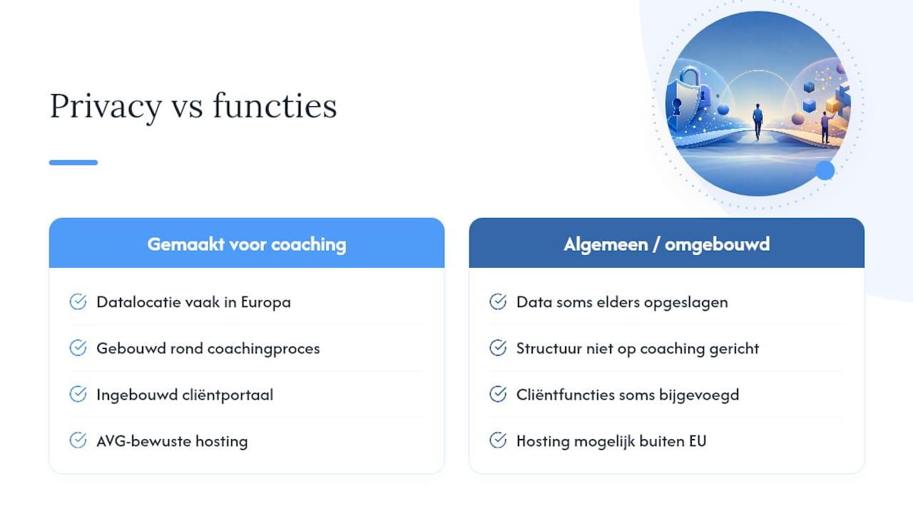 Why privacy should carry more weight than feature lists — overview diagram