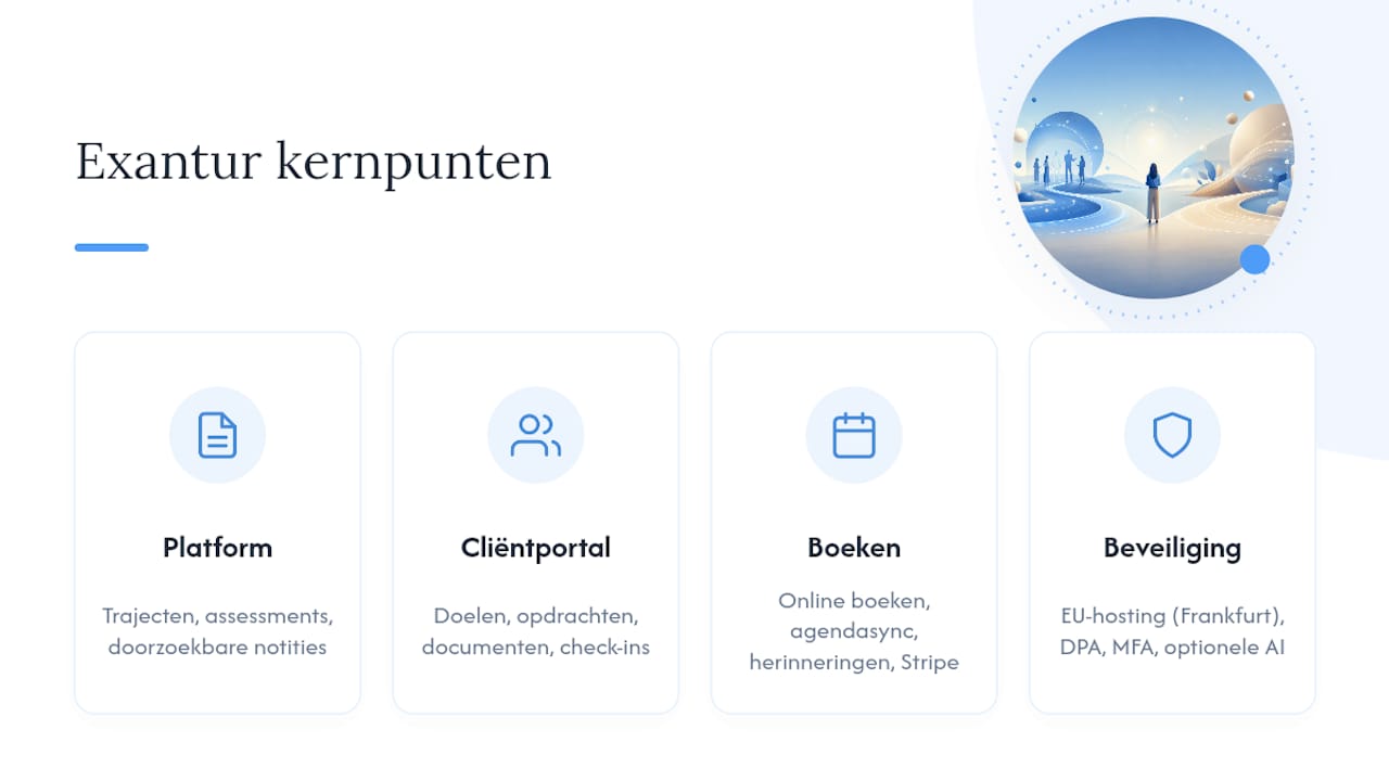 Exantur as an integrated workspace for your practice — overview diagram