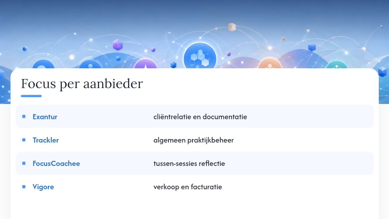 Vergelijking van aandachtsgebieden in coachingssoftware