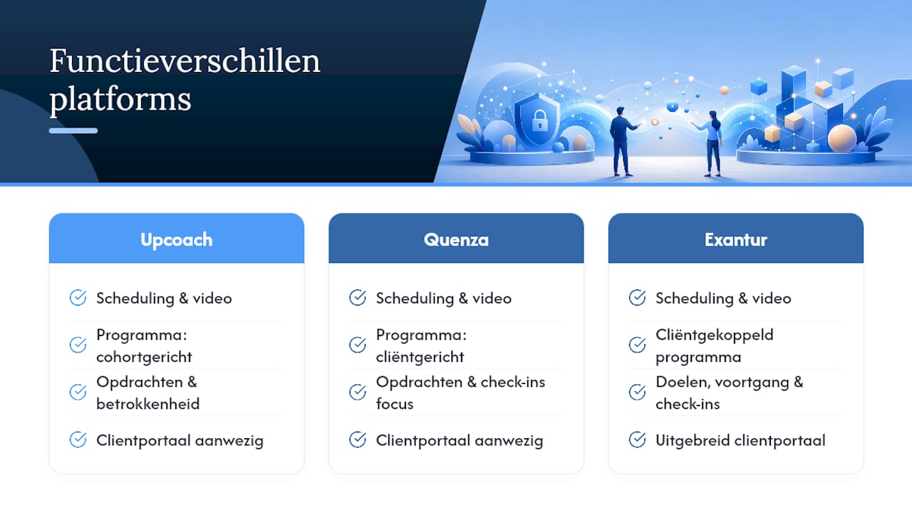 Comparison chart of coaching platform features