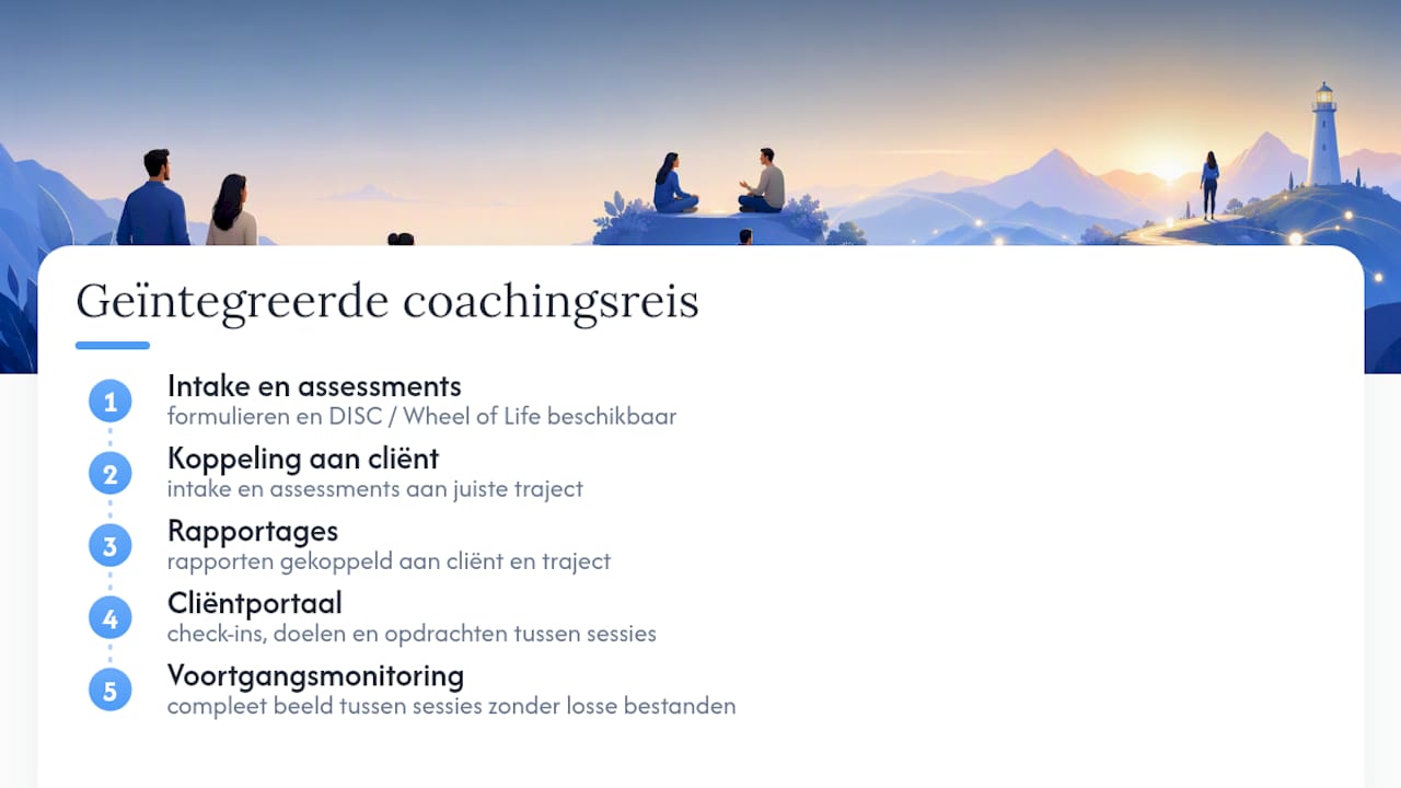 Integrated coaching intake and progress flow