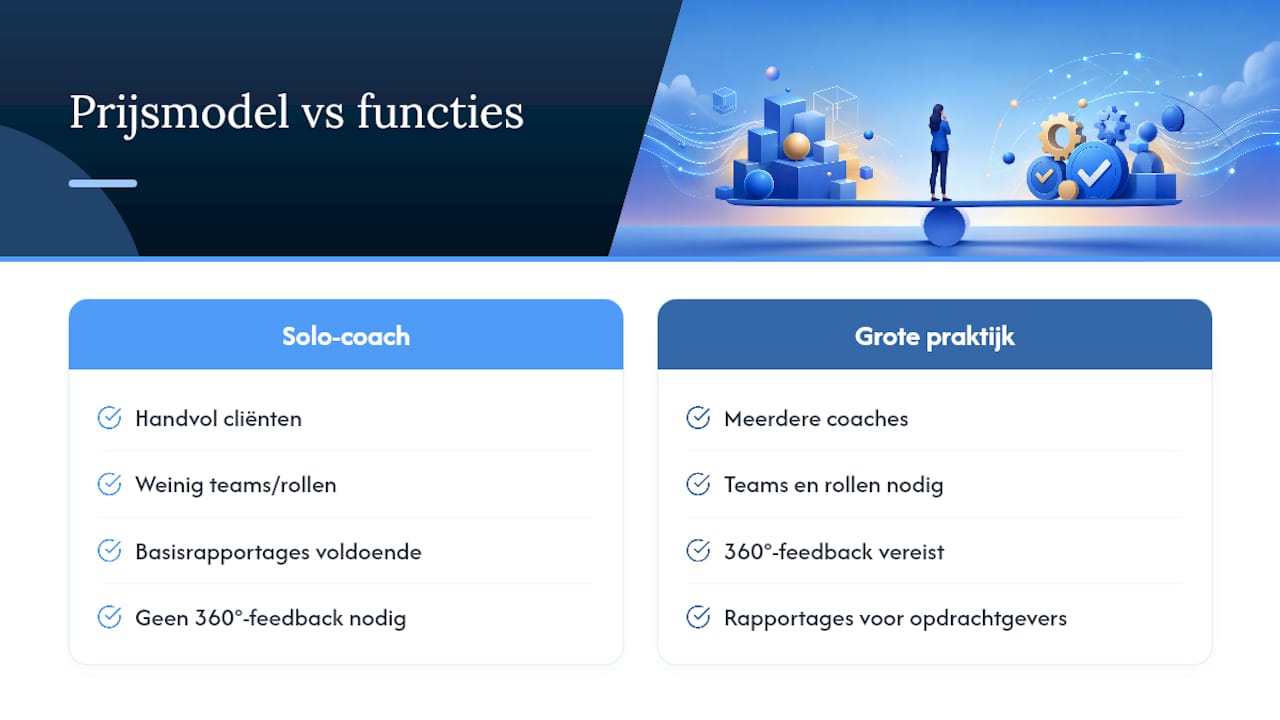 How do the pricing models and features of alternatives compare? — overview diagram