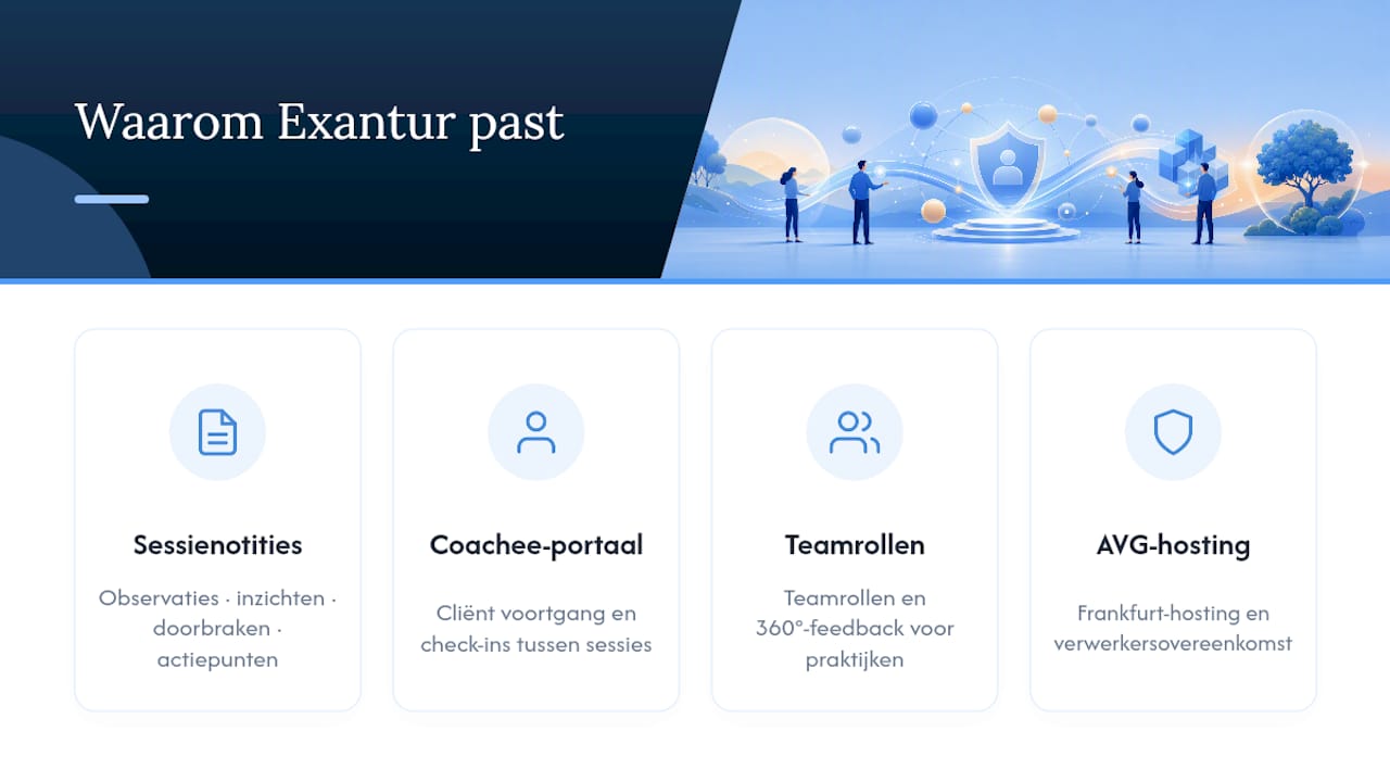 Why Exantur fits how coaches really work — overview diagram