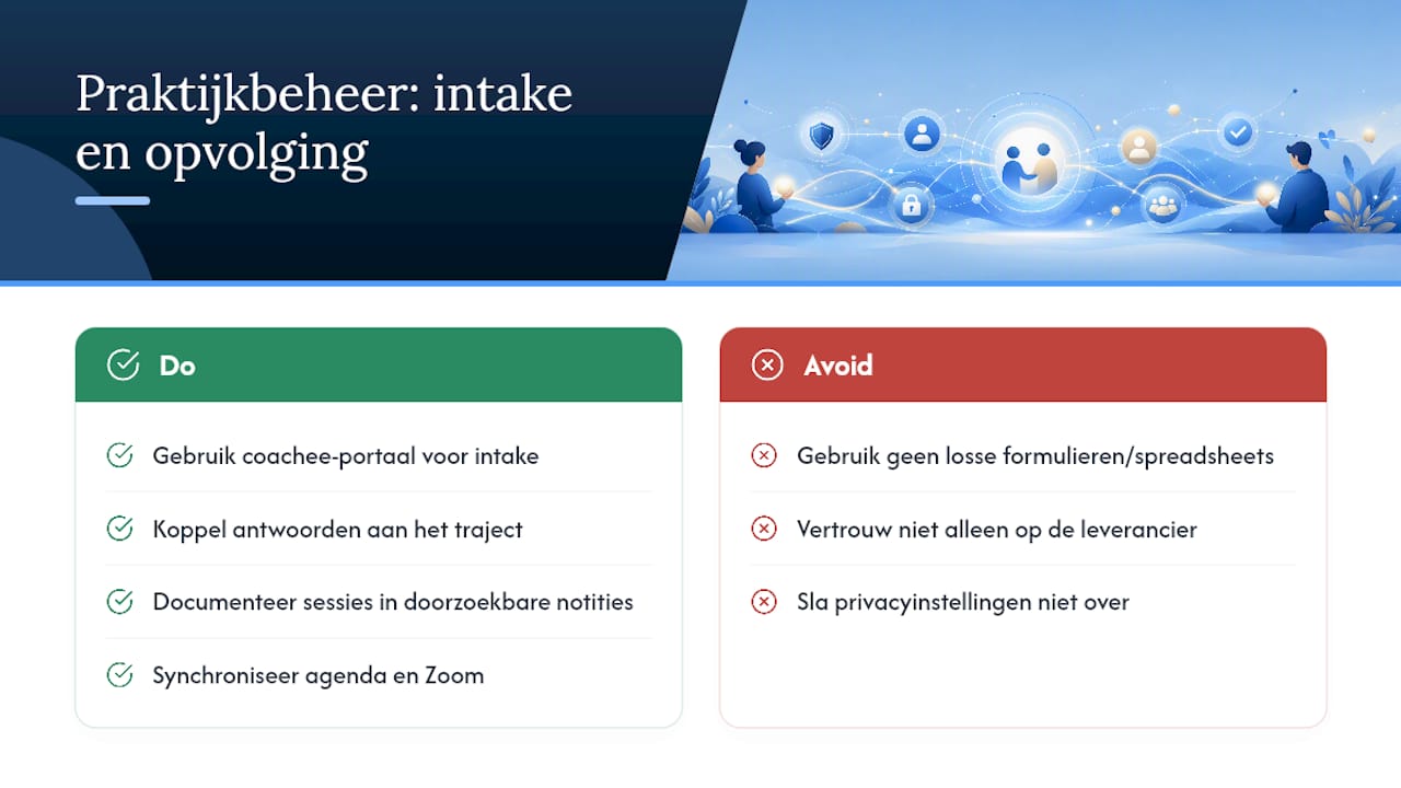 Praktijkbeheer met Exantur: intake en opvolging in één plek — overview diagram