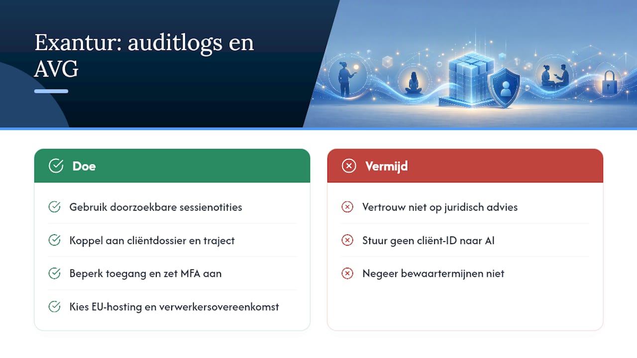 Hoe Exantur je helpt bij auditlogs en AVG-bewust werken — overview diagram