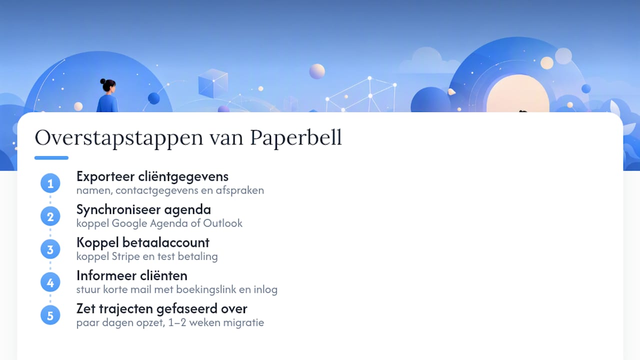 Stappenplan voor het overstappen van Paperbell