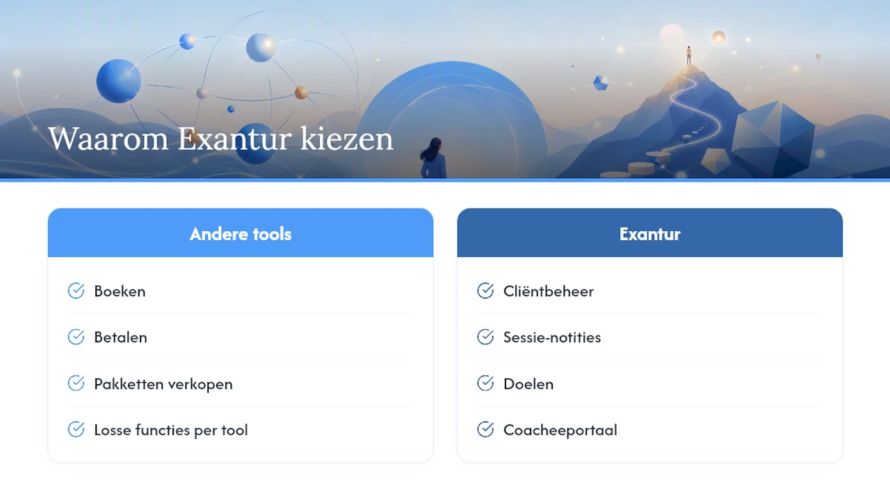 Waarom Exantur een logische volgende stap is — overview diagram