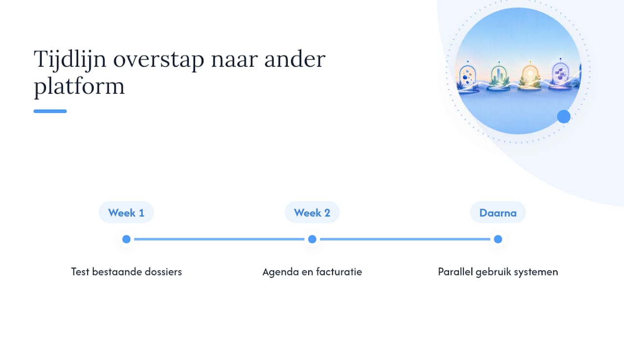 Tijdlijn voor de overstap naar coachingsoftware