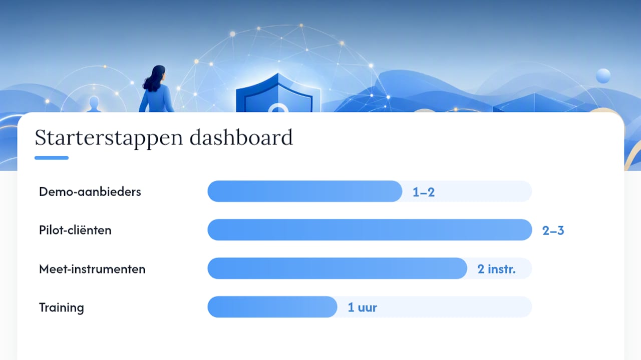 Hoe voer je een coachingdashboard succesvol in? — overview diagram