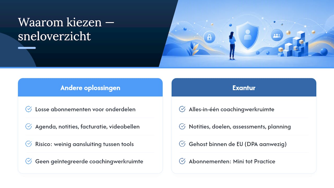 Start vandaag met een proefperiode bij Exantur — overview diagram