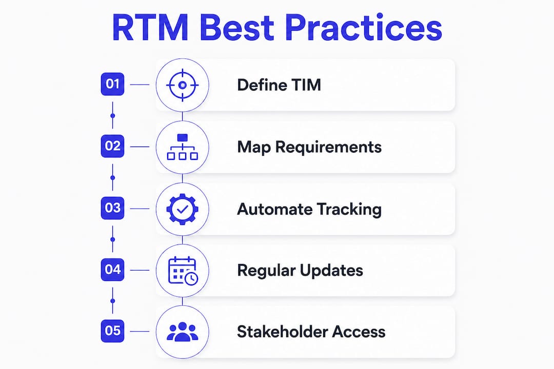 Infographic outlining best practices for RTM