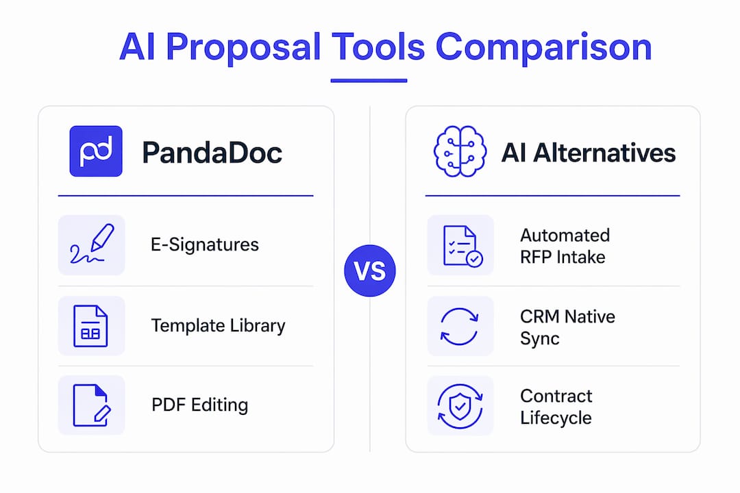 Infographic comparing PandaDoc and AI alternatives