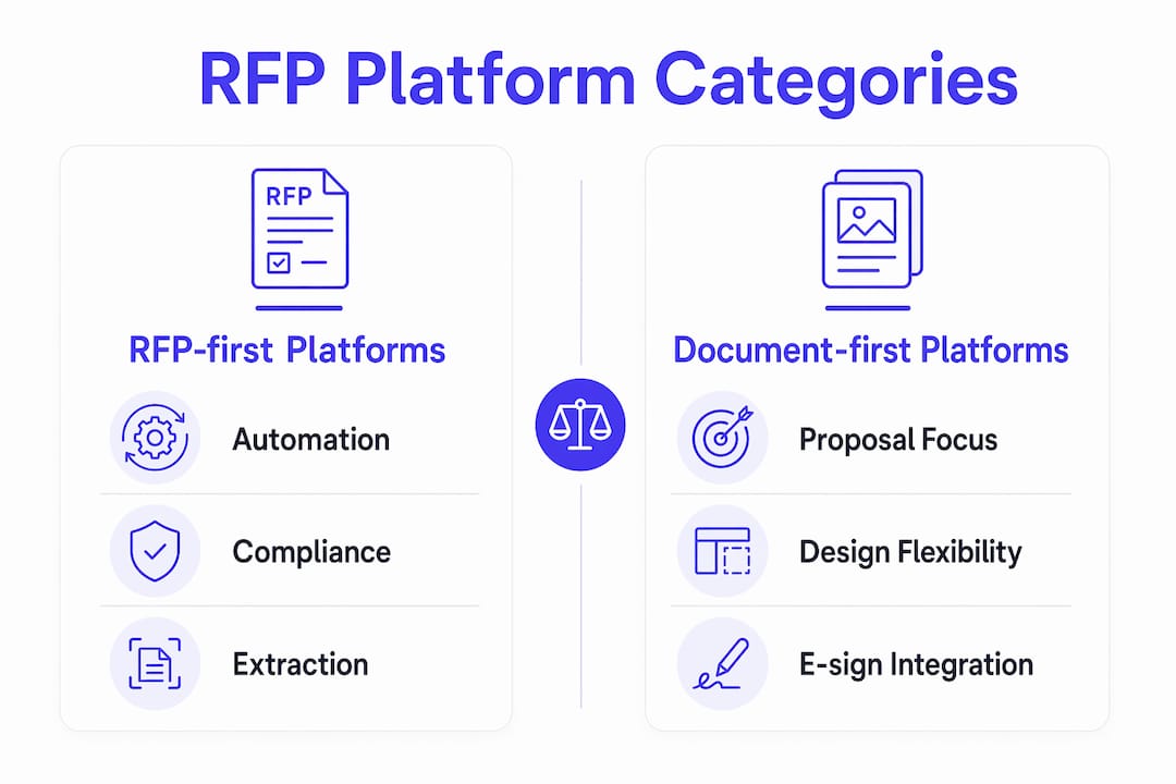 Infographic comparing Qwilr alternative platform categories