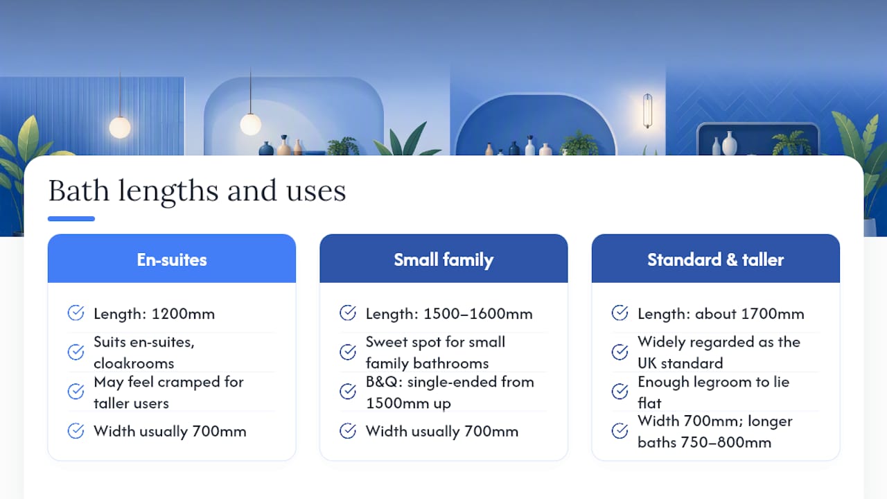 Diagram comparing standard UK bath sizes and suitable uses