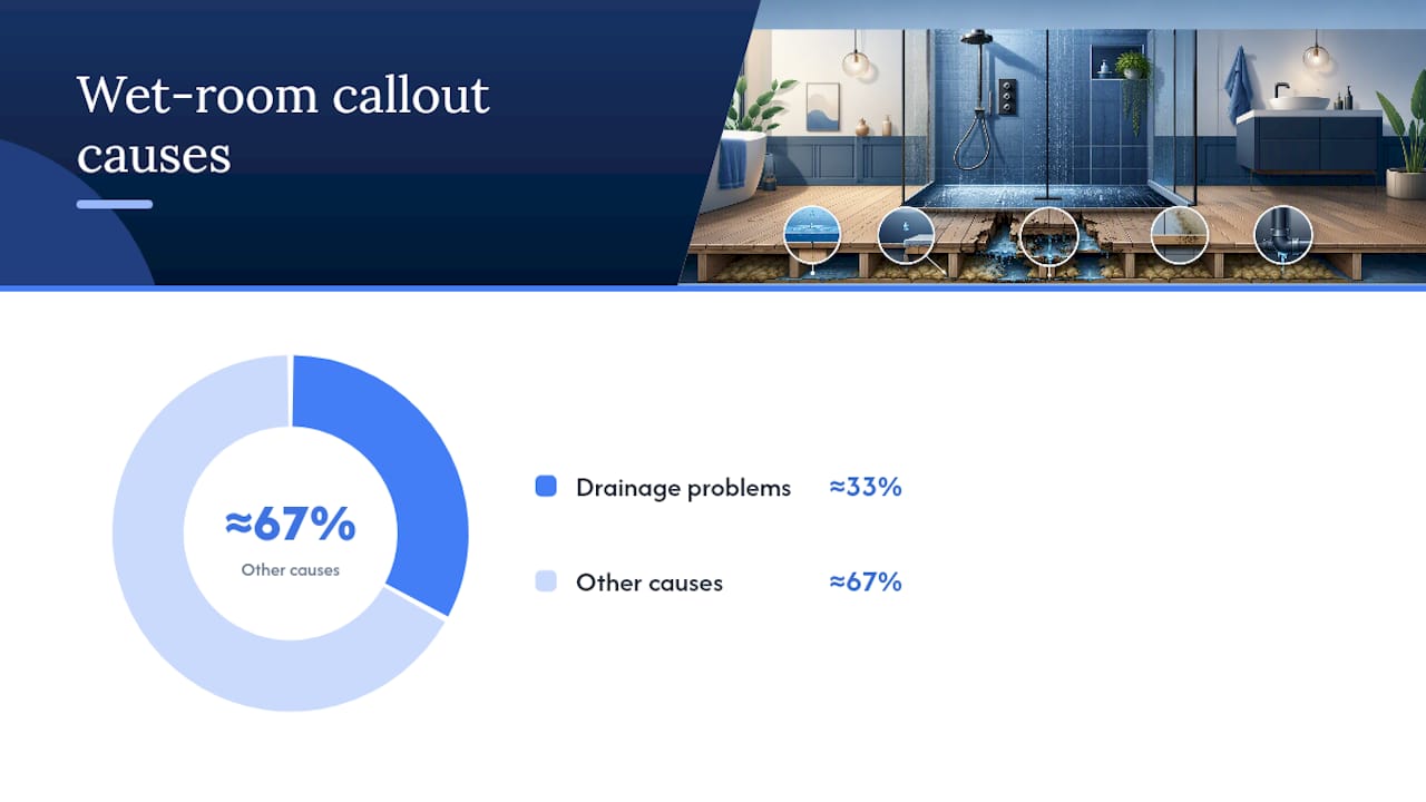 How Do You Route Drainage on a Timber Floor? — overview diagram
