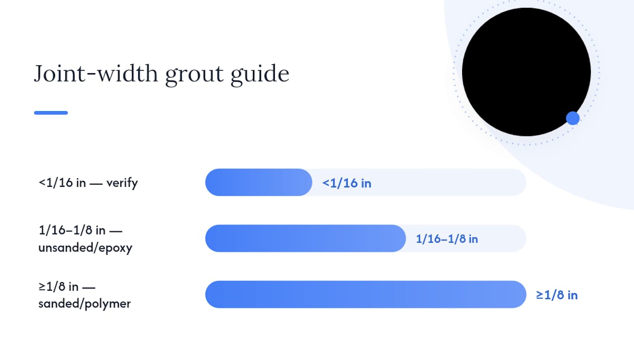 Grout choices by tile joint width