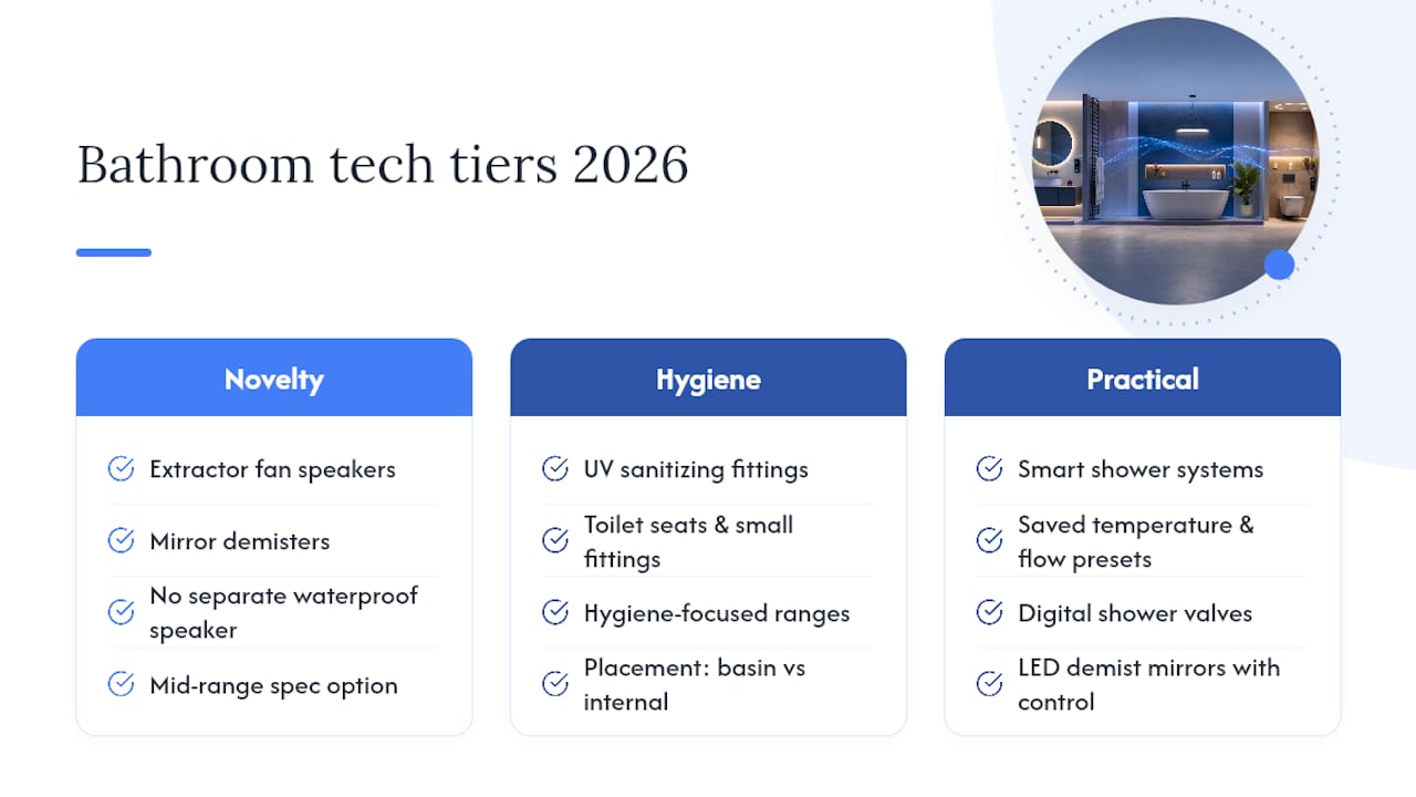 Bathroom Tech Worth Considering This Year — overview diagram