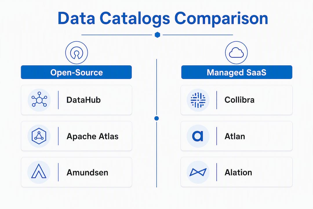 Infographic comparing open-source and managed SaaS data catalogs