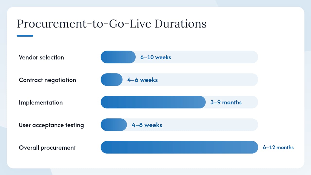Pricing factors and TCO — overview diagram